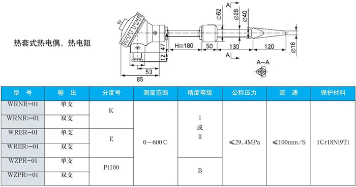 法蘭式熱電偶熱套式規格表